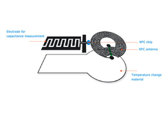 NFC Humidity Tag